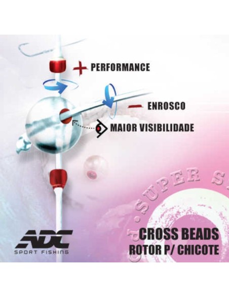 Perlas cruzadas (cross bead) ADC