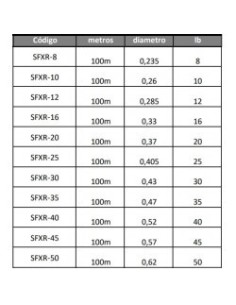 Fluorocarbono SEAGUAR FXR (100 m). 2