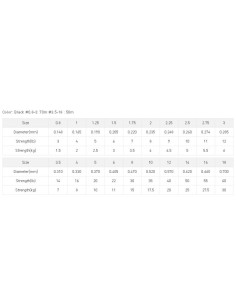 Fluorocarbono SUNLINE Black Stream (70 m) 2